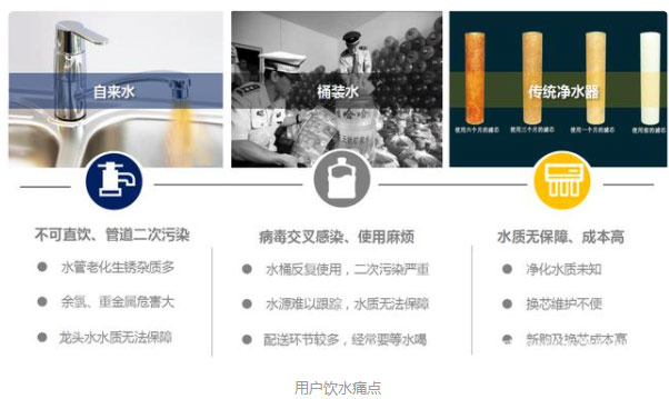 【風(fēng)口期】小區(qū)管道直飲水時代即將來臨??！不銹鋼水管廠家準(zhǔn)備好了嗎？